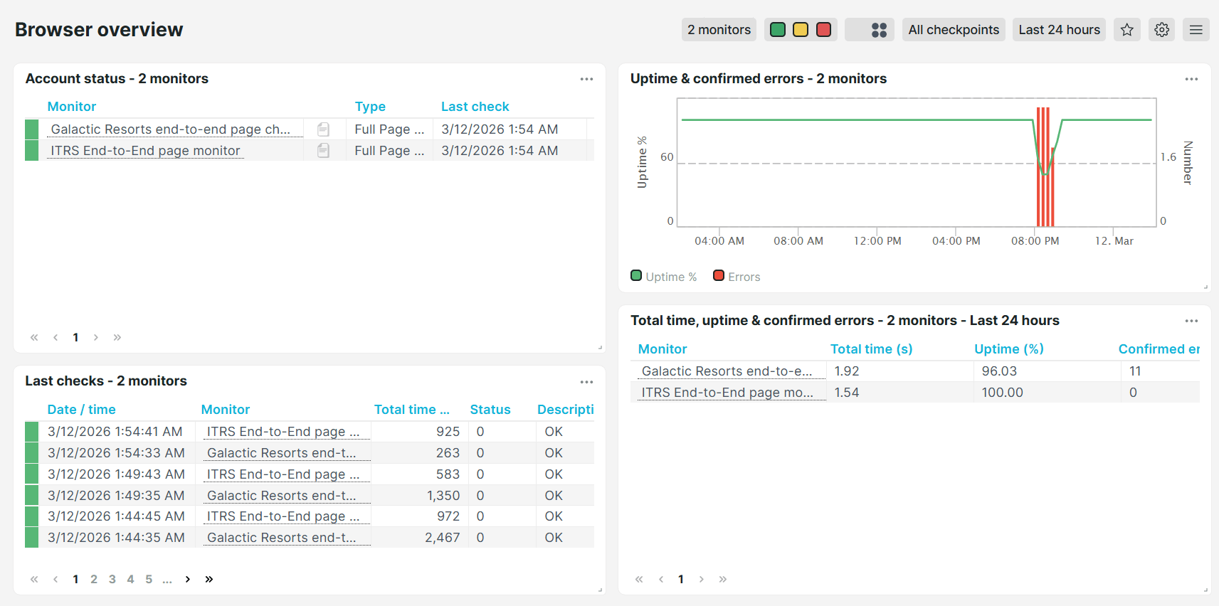 Uptrends Browser overview predefined dashboard