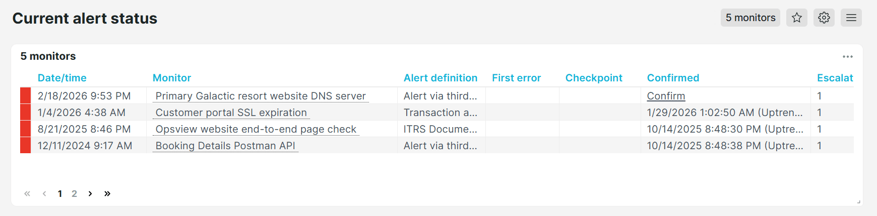 Uptrends Current alert status predefined dashboard