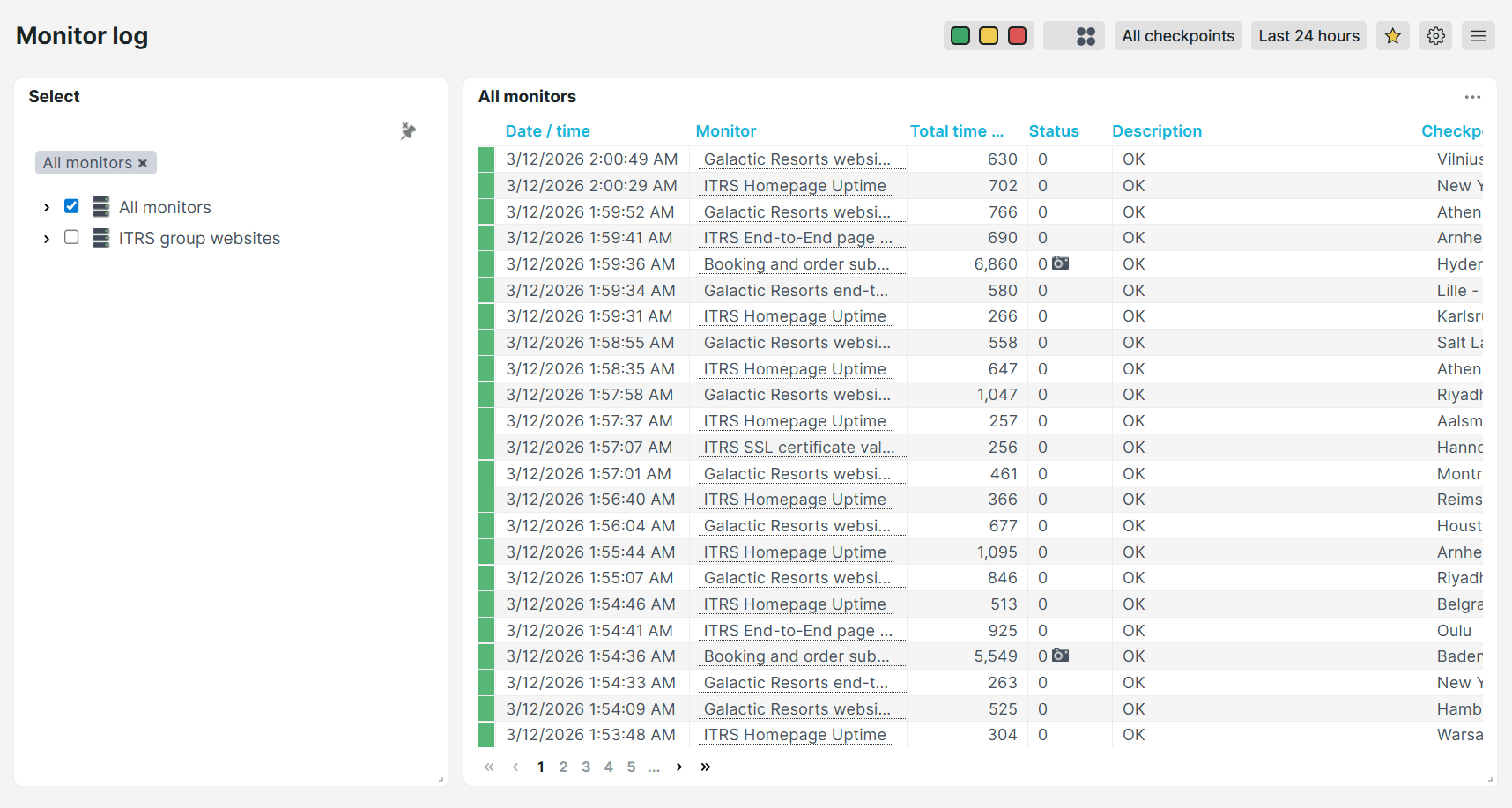 Uptrends Monitor log predefined dashboard