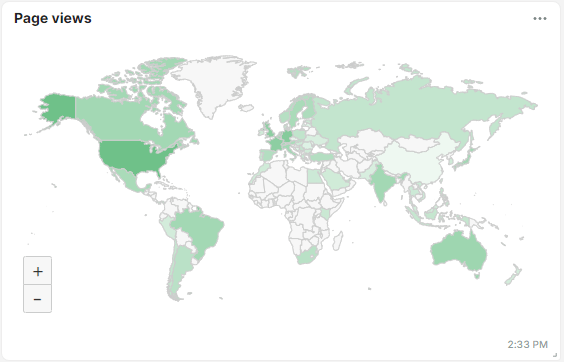 An example of RUM data