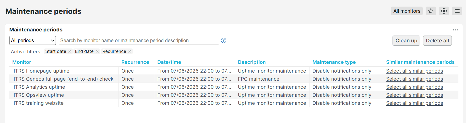 Maintenance periods overview filtered by similar schedule