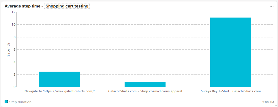 screenshot average step duration chart tile