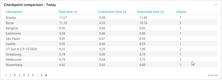 screenshot checkpoint data list tile