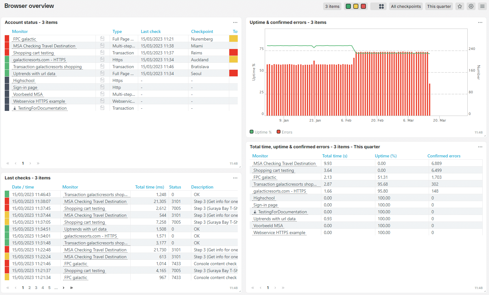 screenshot dashboard browser overview