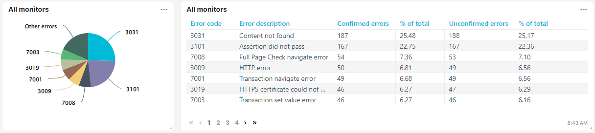 screenshot error type list and chart