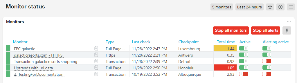 screenshot Monitor status dashboard with color codes