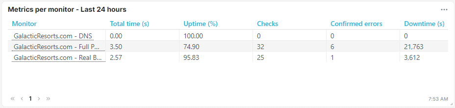 screenshot monitor data list tile