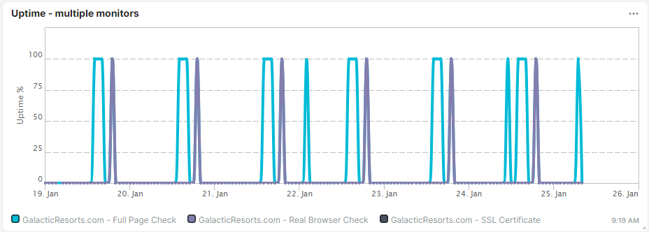 screenshot multi-monitor chart tile