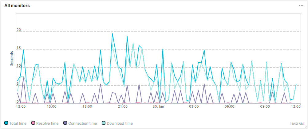 screenshot simple data chart tile