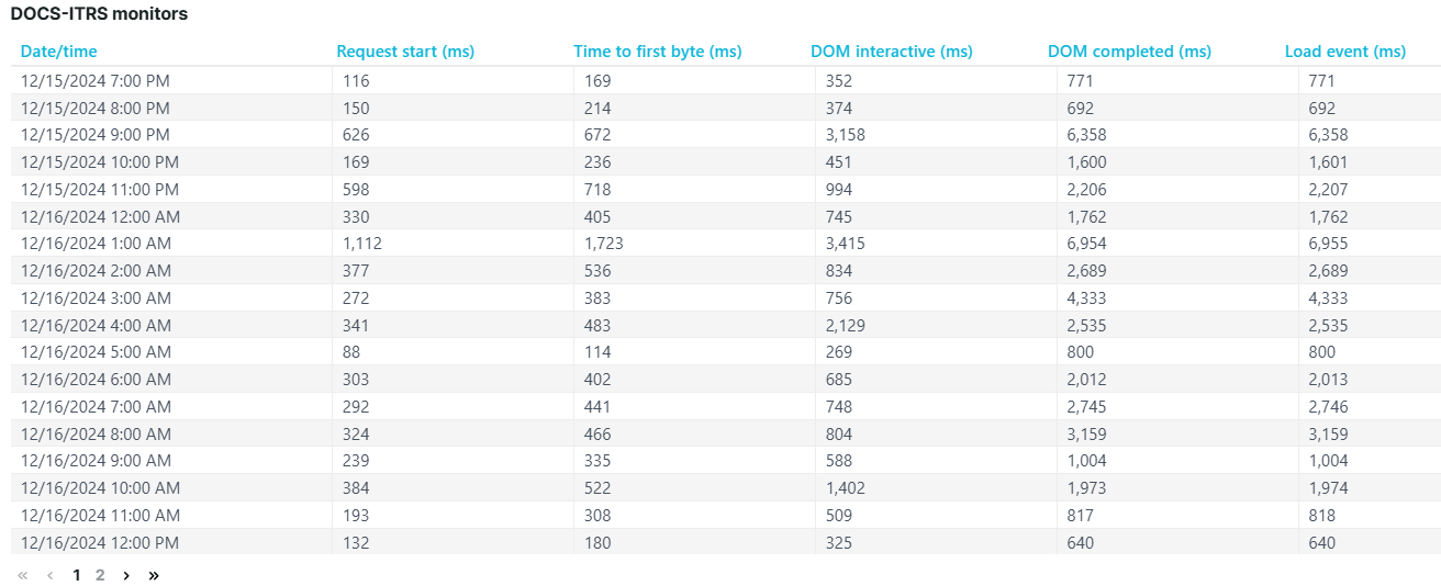 screenshot simple data list tile