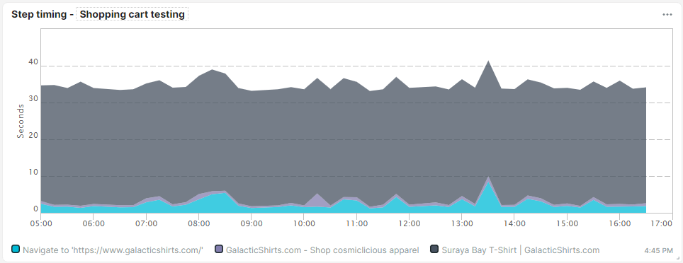 screenshot step duration chart tile