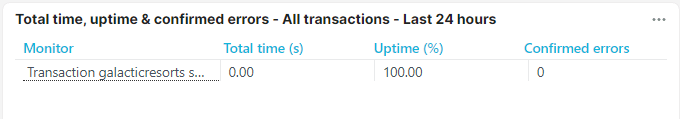 screenshot transaction tile uptime and errors