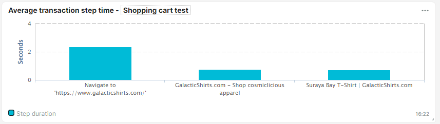 screenshot average transaction step time