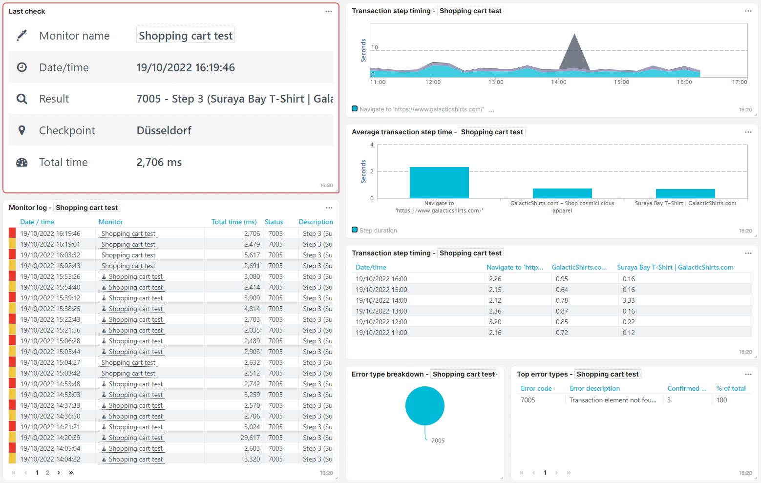 screenshot single transaction monitor dashboard