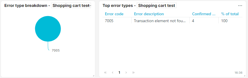 screenshot error types tiles