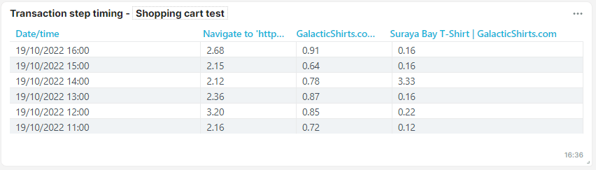 screenshot transaction step timing list