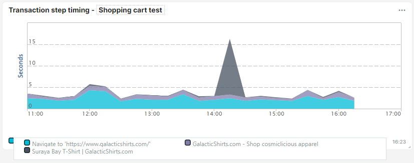 screenshot tile transaction step timing