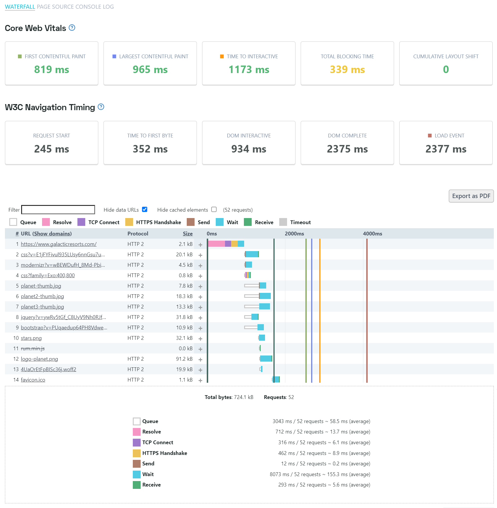 screenshot of waterfall chart