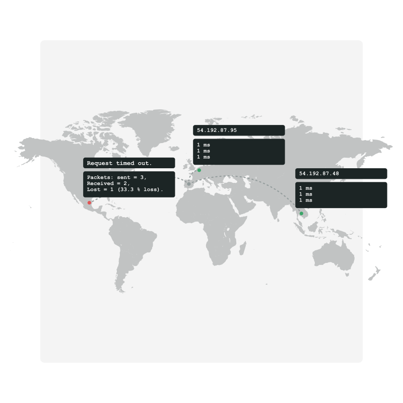 Ping results from all over the globe and check your server or device accessibility - including traceroutes to spot latency issues.