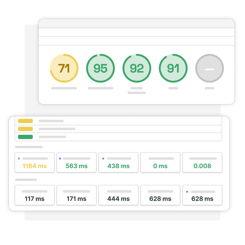 The metrics FPC monitors monitor: FCP, LCP, TTI, TBT and CLS.