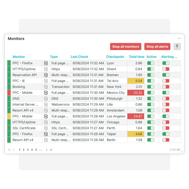 Monitor log overview for alerts.