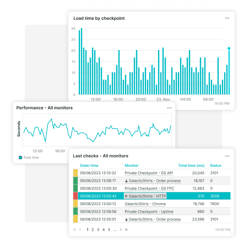 Monitor internal and external applications behind your firewall