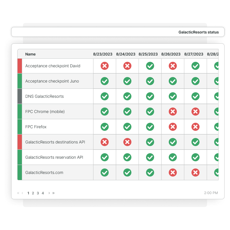 Easily customize and embed Public Status Pages on your website to display your uptime status.