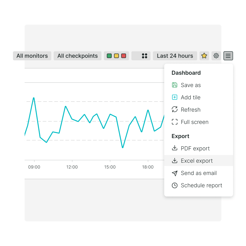 Share detailed reports of SLA metrics