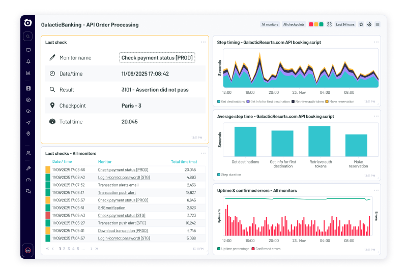 Dashboard monitoring overview of performance, load times, uptime and errors