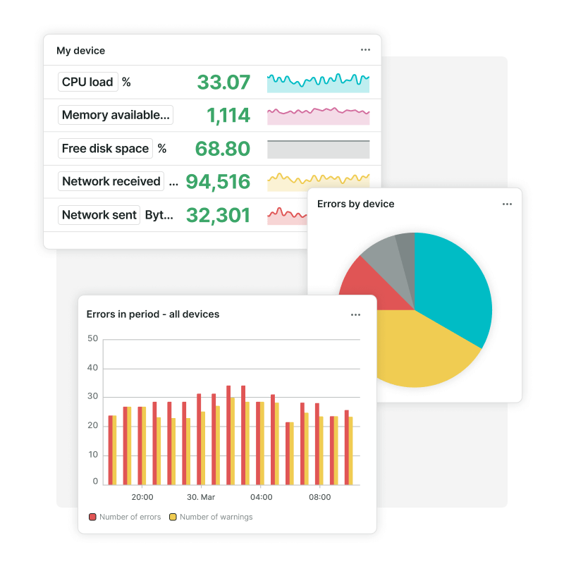 Dashboard tiles of Infra, metrics of device, device status monitoring and errors.