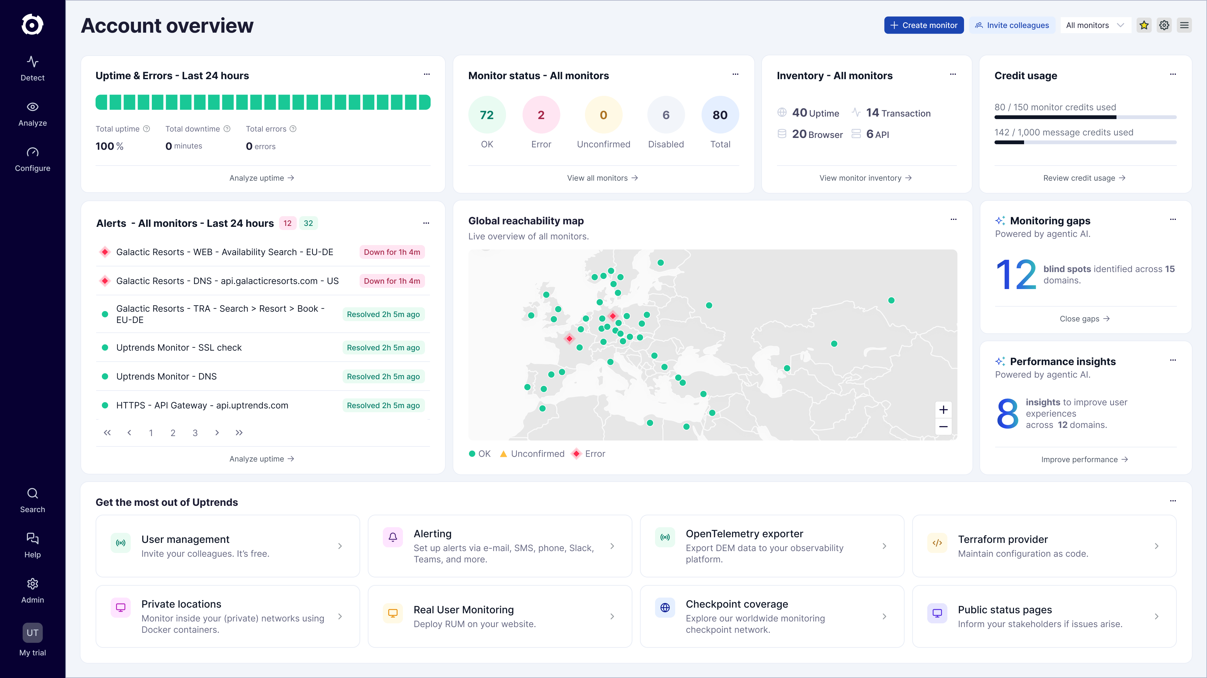 Dashboard monitoring overview of performance, load times, uptime and errors