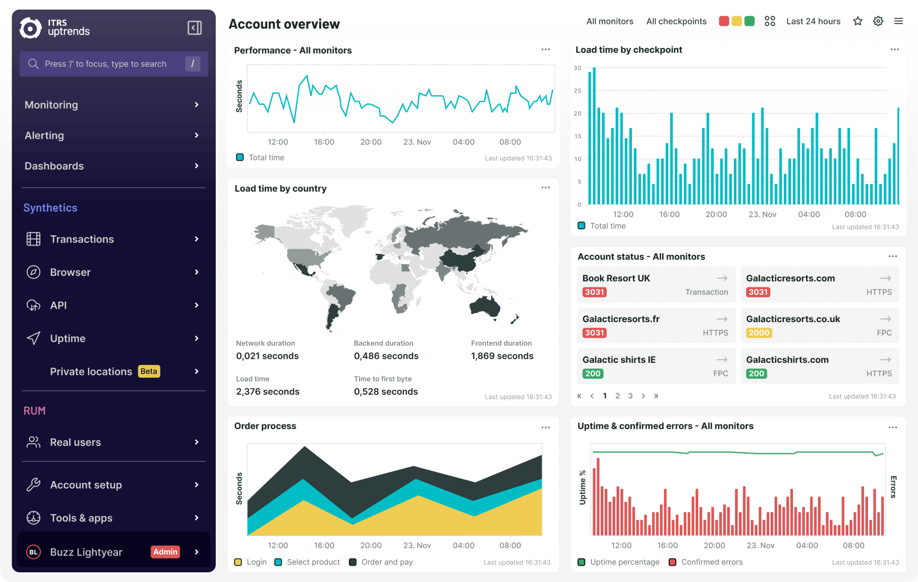 Dashboard monitoring overview of performance, load times, uptime and errors