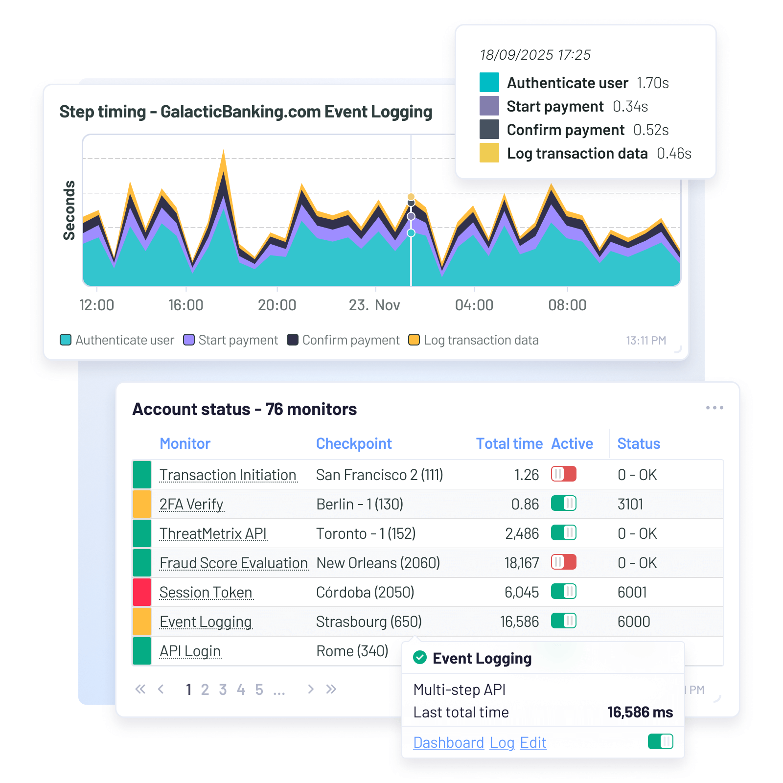 Dashboard tile showing step timing breakdown for event logging in a retail banking environment