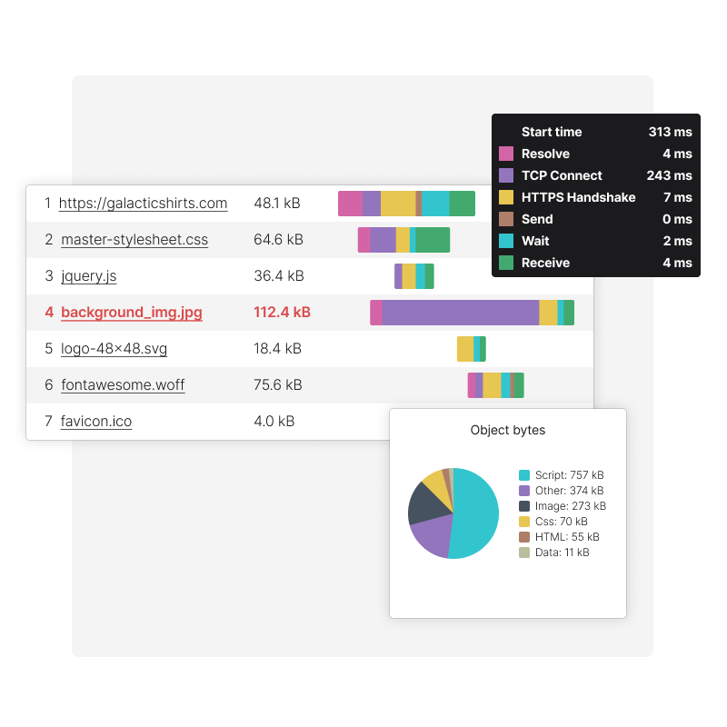 Performance data of Full Page Check in waterfall graphs