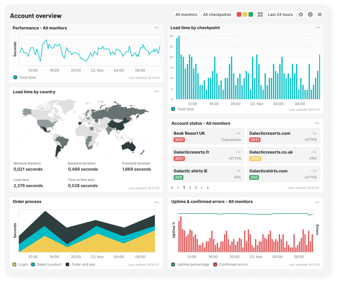 Regional insight dashboard