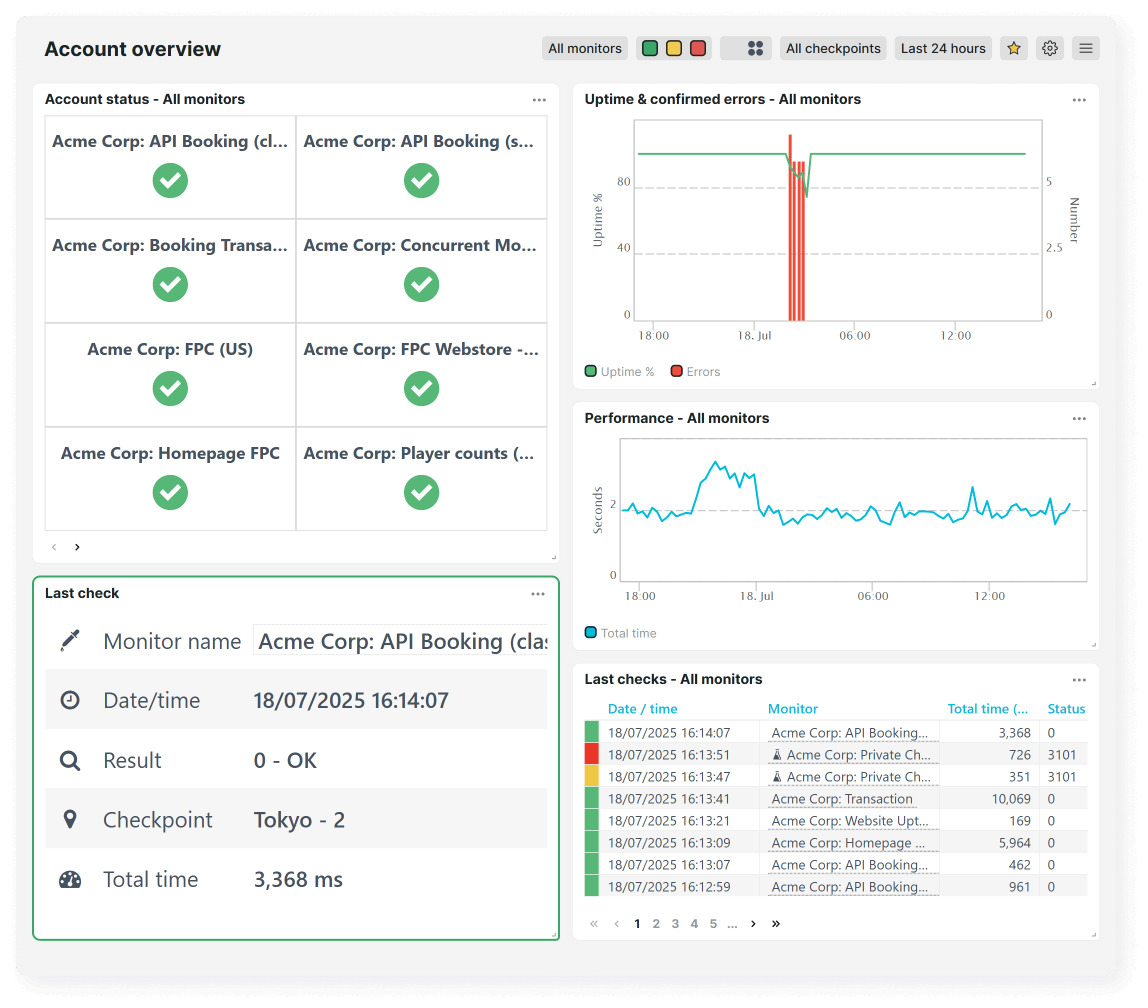Account overview of API, prviate checkpoints, and transaction monitors