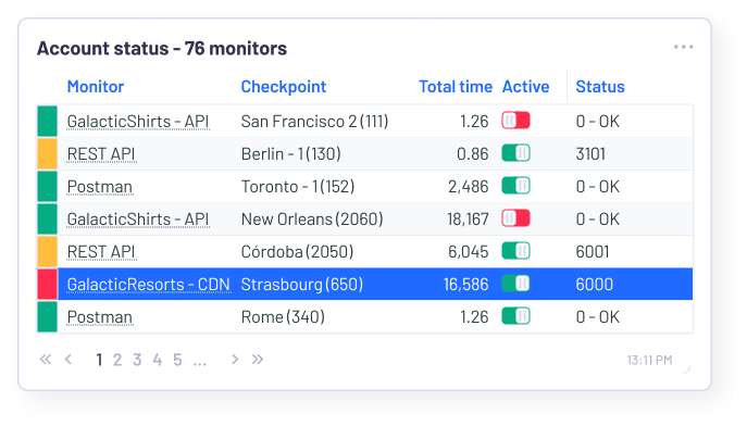 Regional CDN insight dashboard