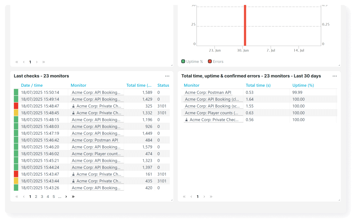 API overview showing latest warnings and errors