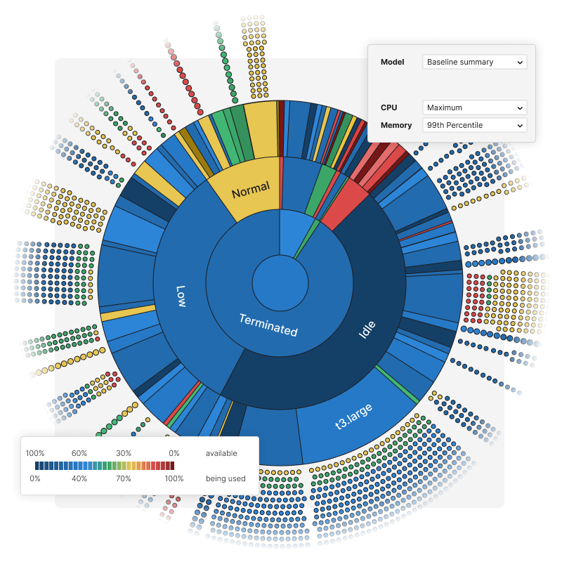 With the Sunburst overview, you can view a rich history of all cloud activity.