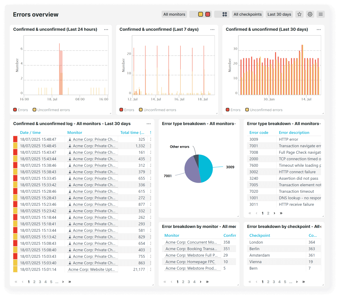Errors overview dashboard