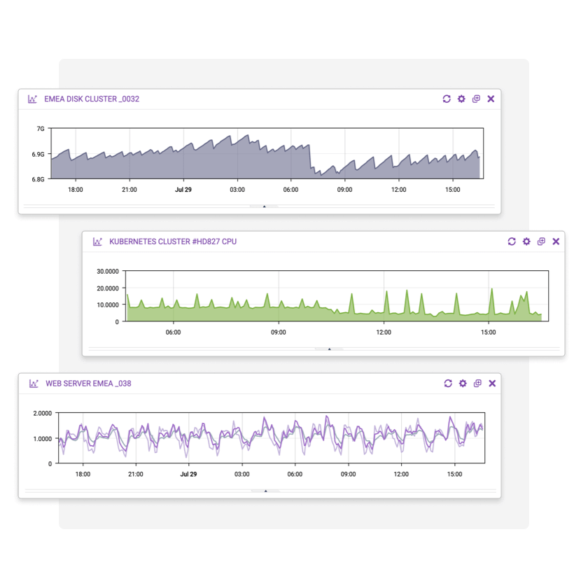 View performance of web servers in disk clusters tiles