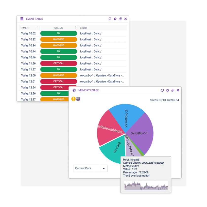 View alerts in the event table and metrics in memory usage tile