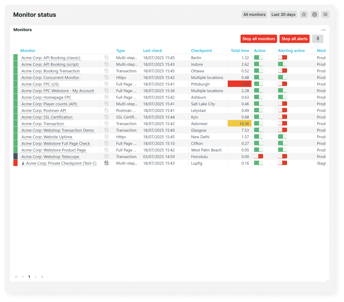 Monitor status view with active alerts