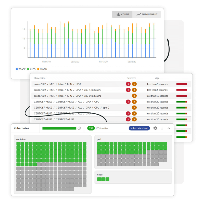 Dashboard tiles of Obcerv, alerting information, kubernetes overview, and traces.