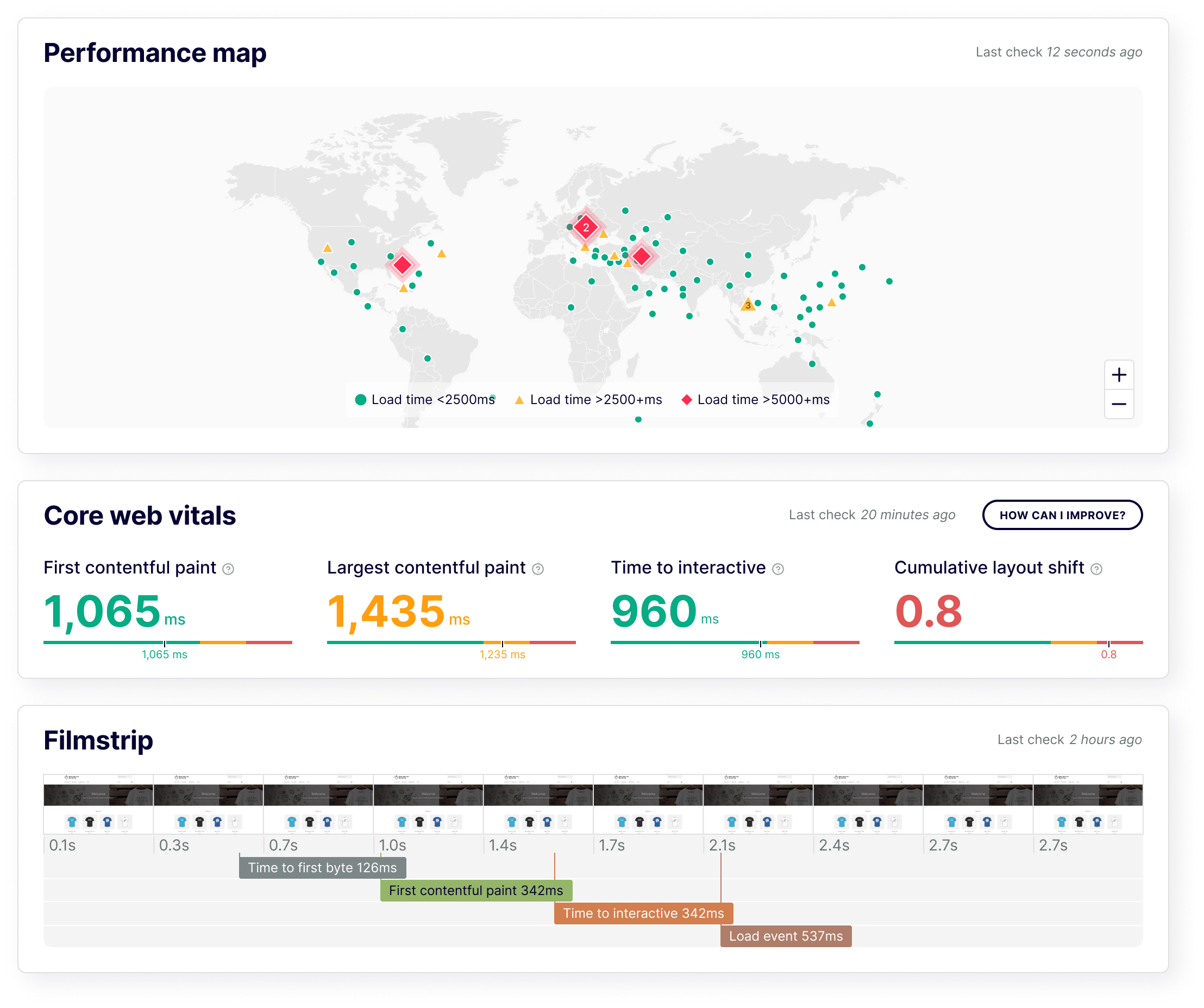 Dashboard tiles of a global performance map, Core Web Vitals, and filmstrip of  page loading.