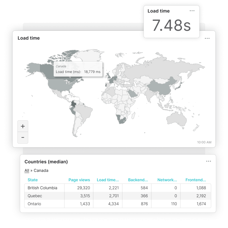 View website speed load times from different locations per country.