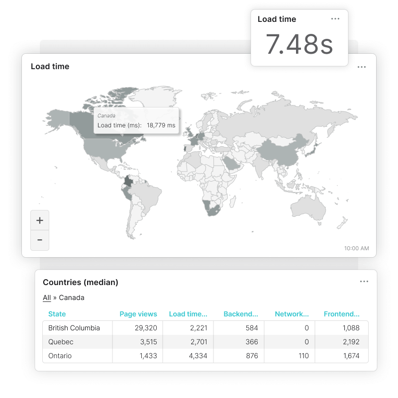 View user experience data with Real User Monitoring