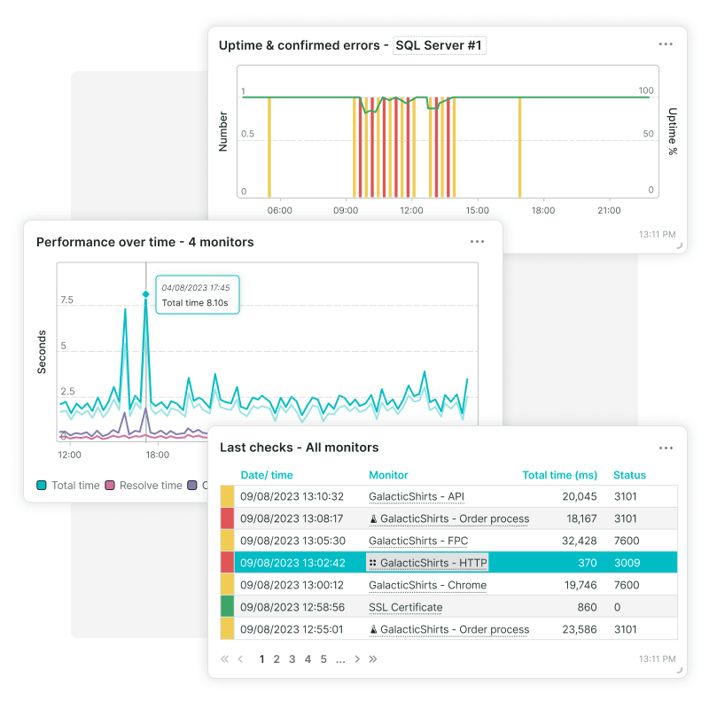 Dashboard tiles of Synthetic Monitoring, uptime and errors, performance charts and alert log.