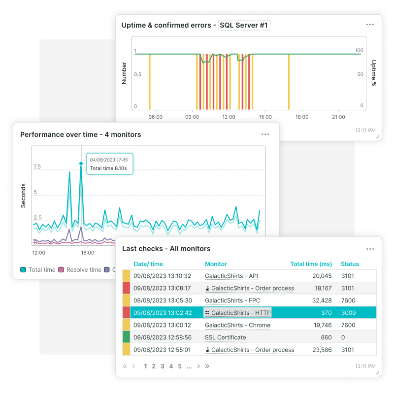 Overview of tiles displaying monitoring data