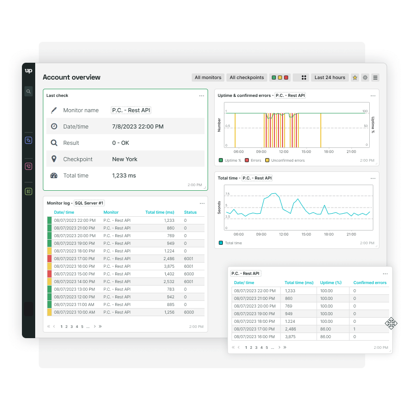 Dashboard with tiles displaying API availability